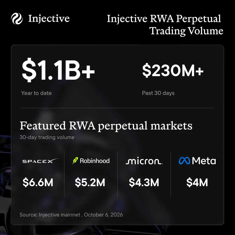 Injective RWA growth