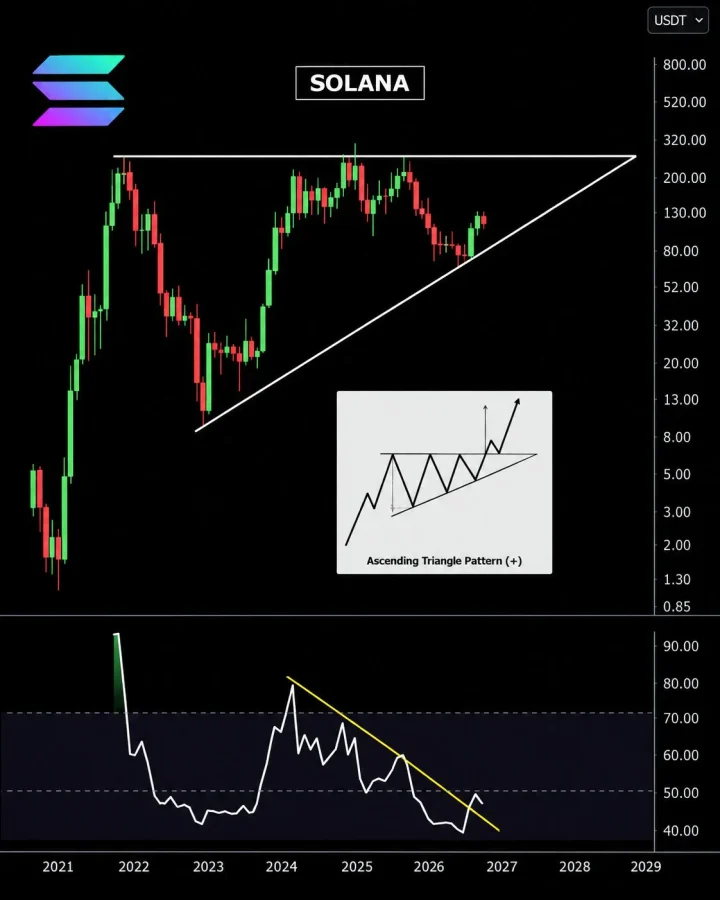 SOL price prediction