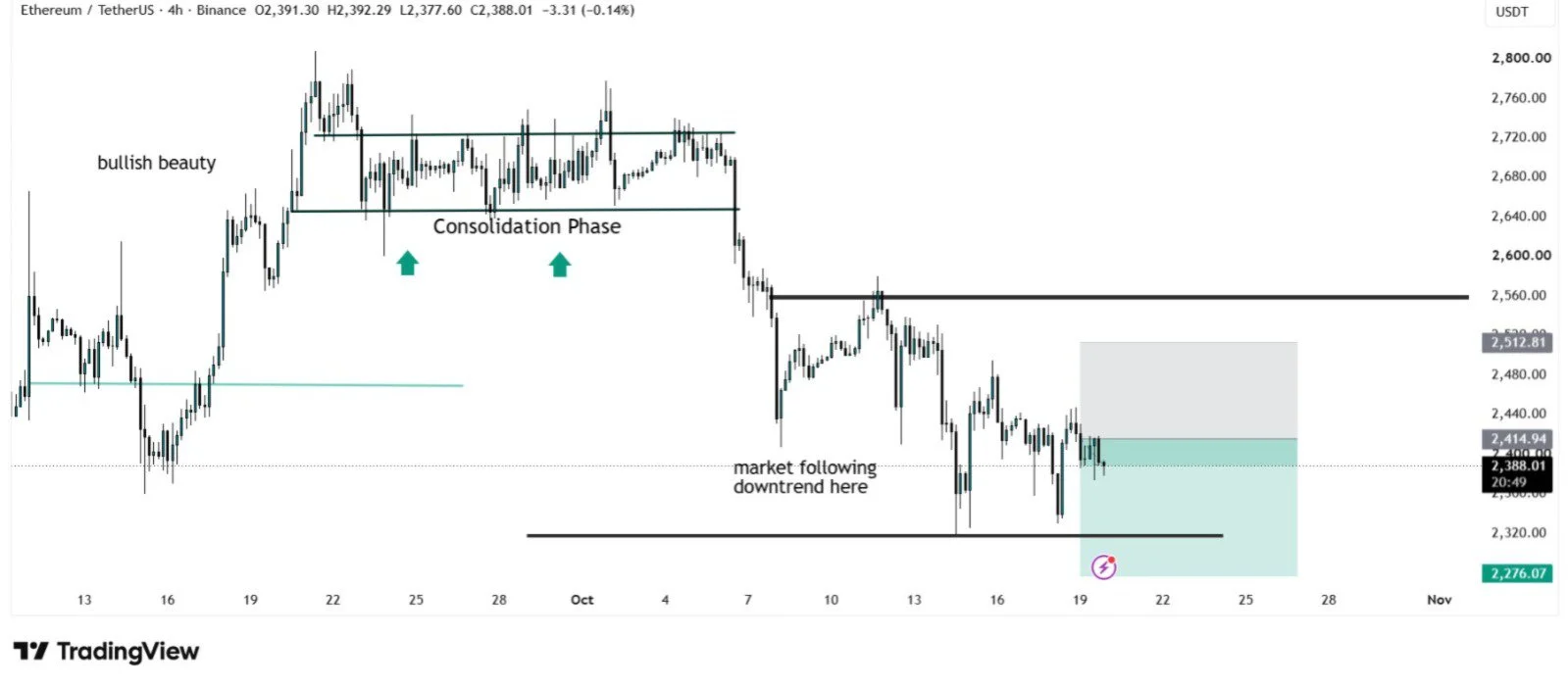 ETH price prediction