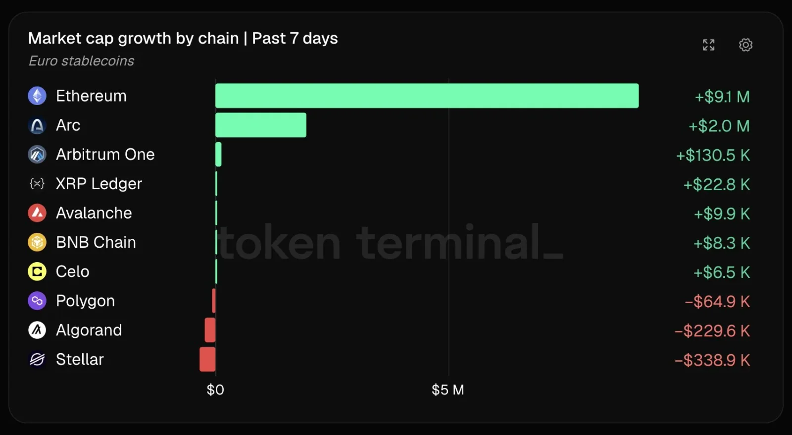 Ethereum market cap growth