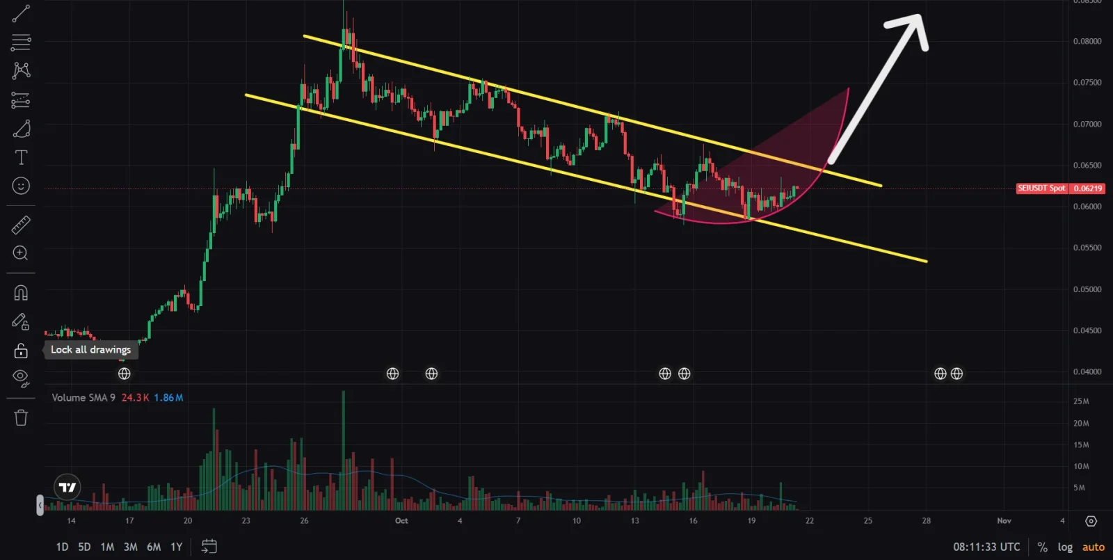 SEI price prediction