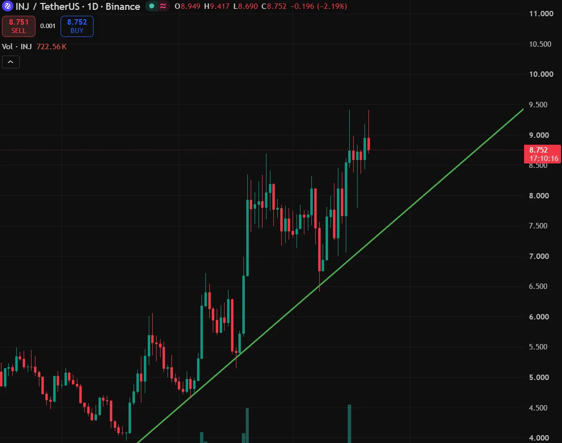 INJ price prediction
