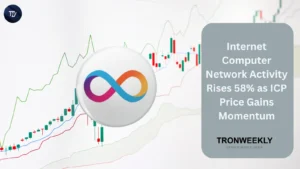 ICP price