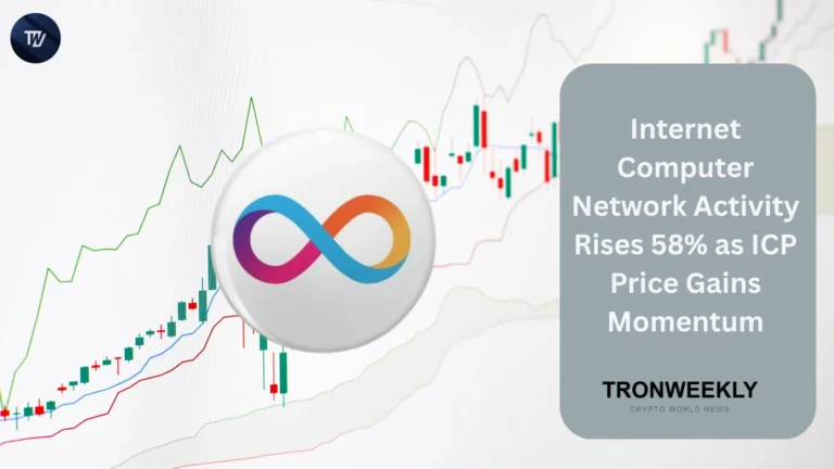 ICP price