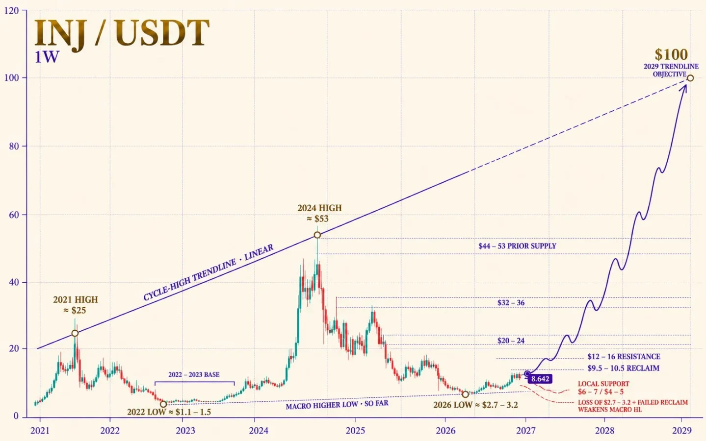 INJ price prediction