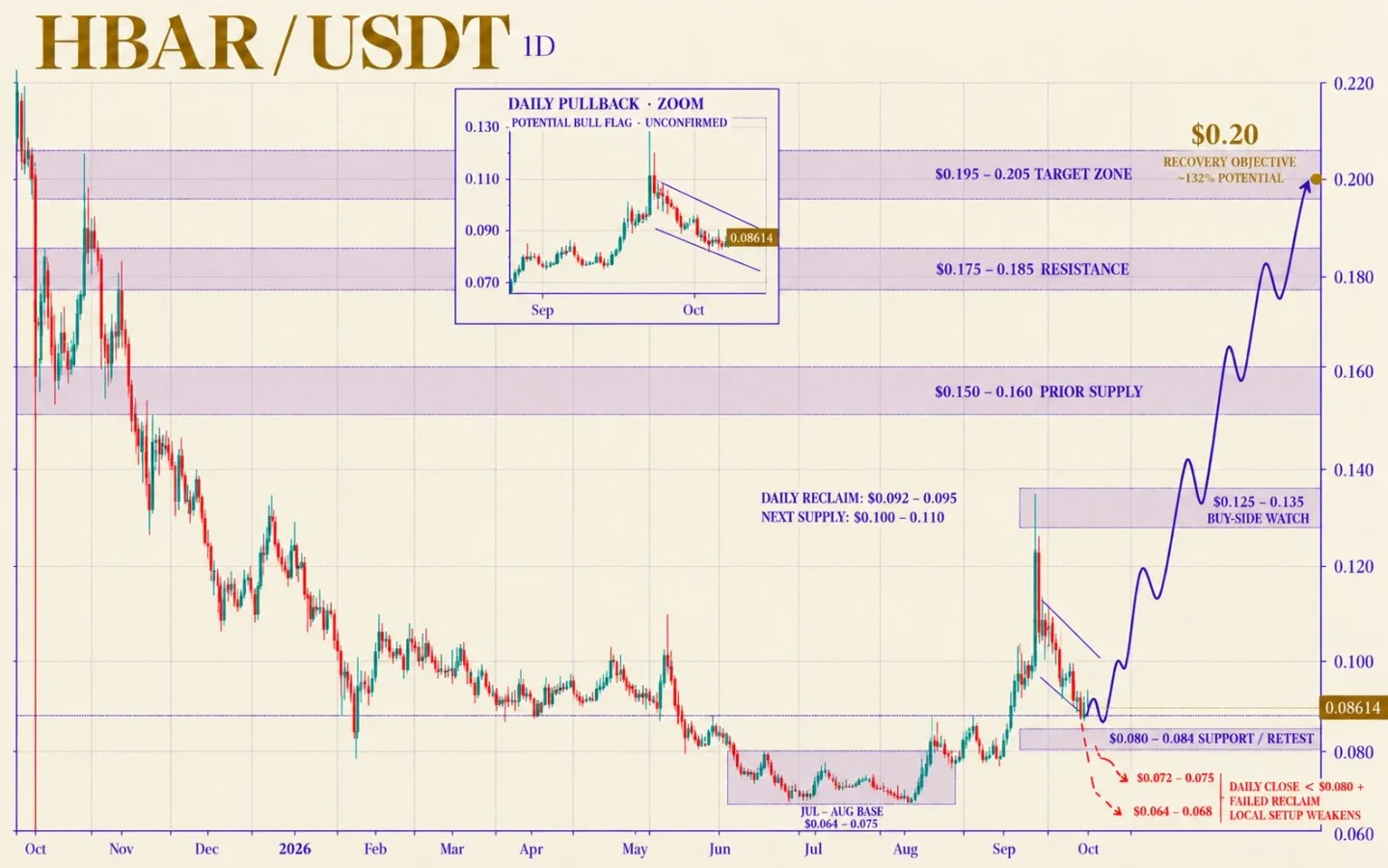 HBAR price prediction