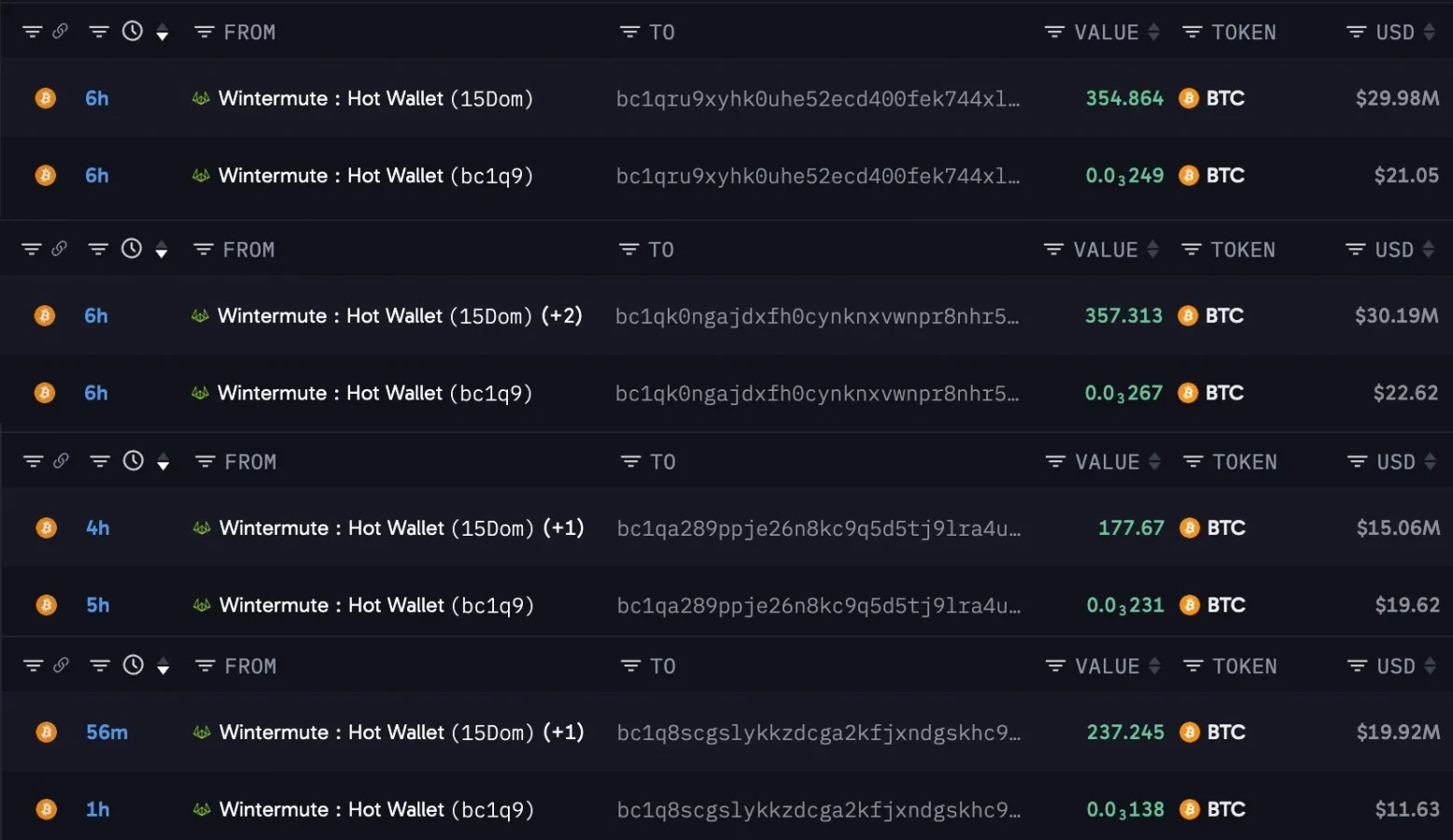 Bitcoin whale accumulation