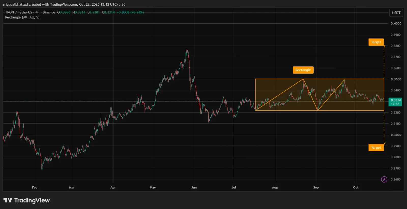 TRX price prediction