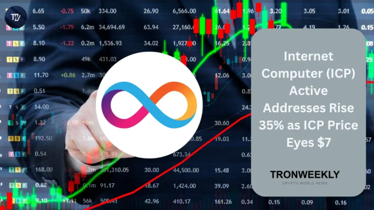 ICP price