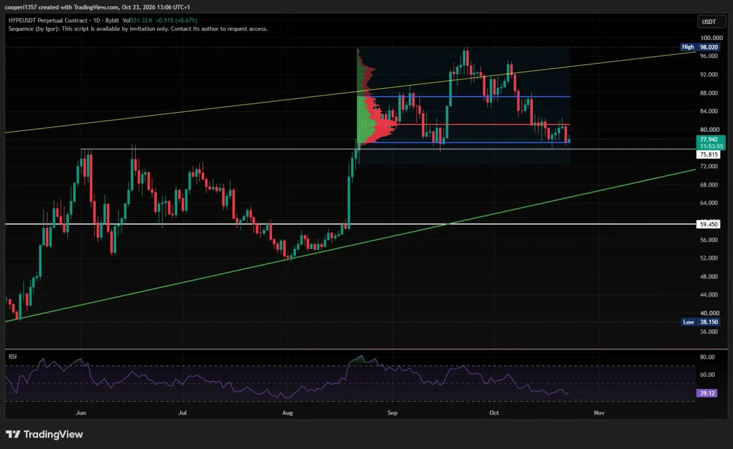 HYPE price prediction