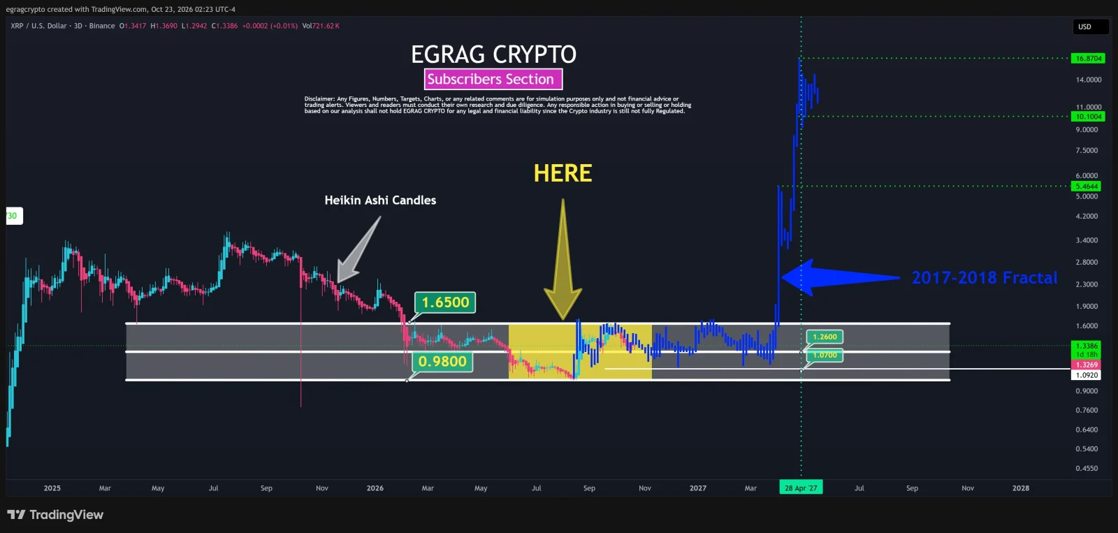 XRP price prediction