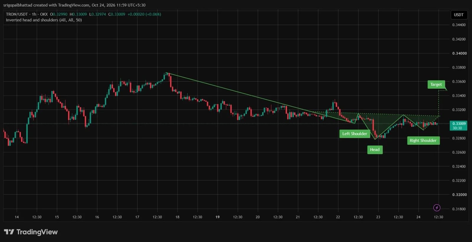 TRX price prediction