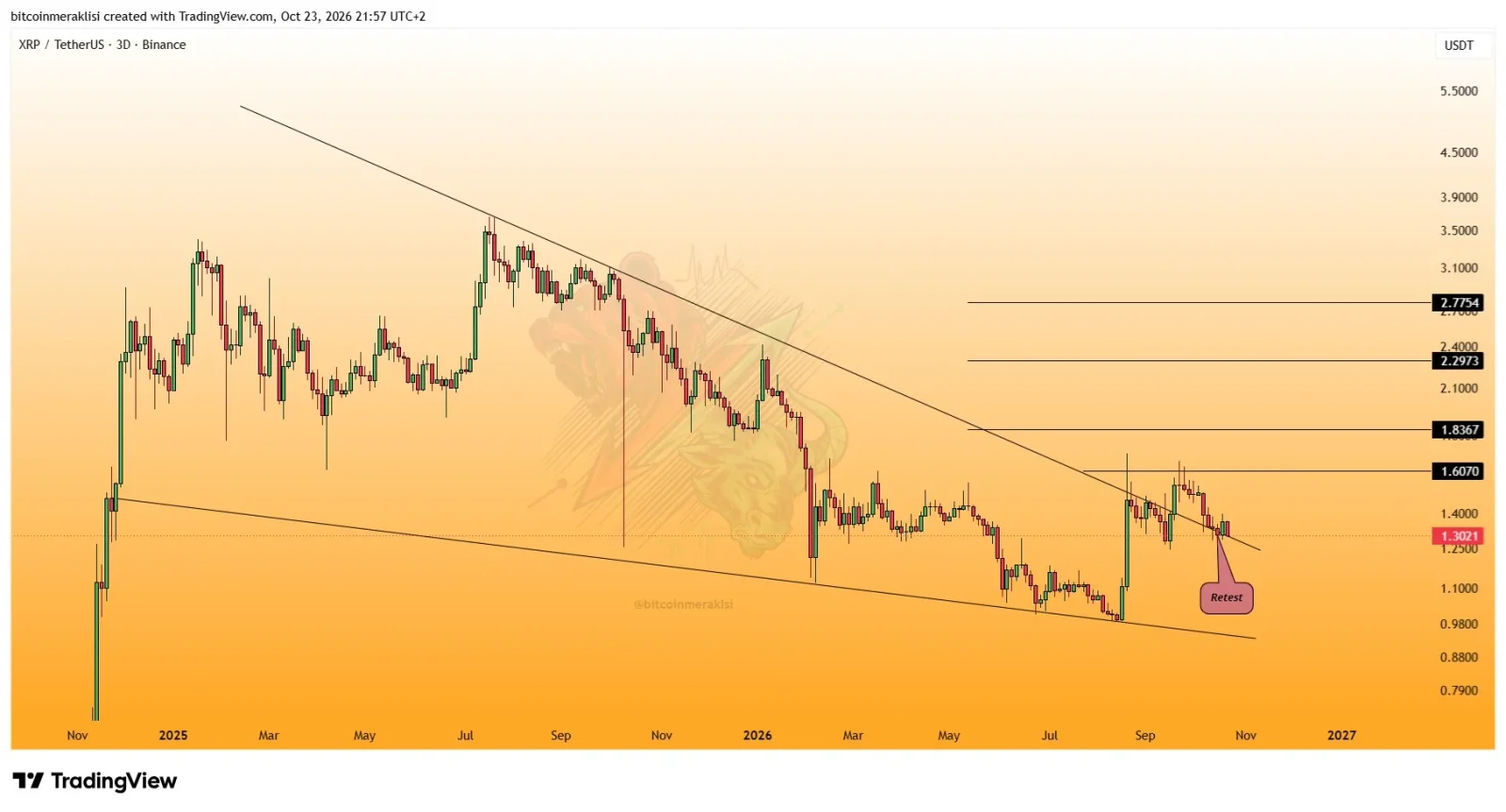 XRP price prediction