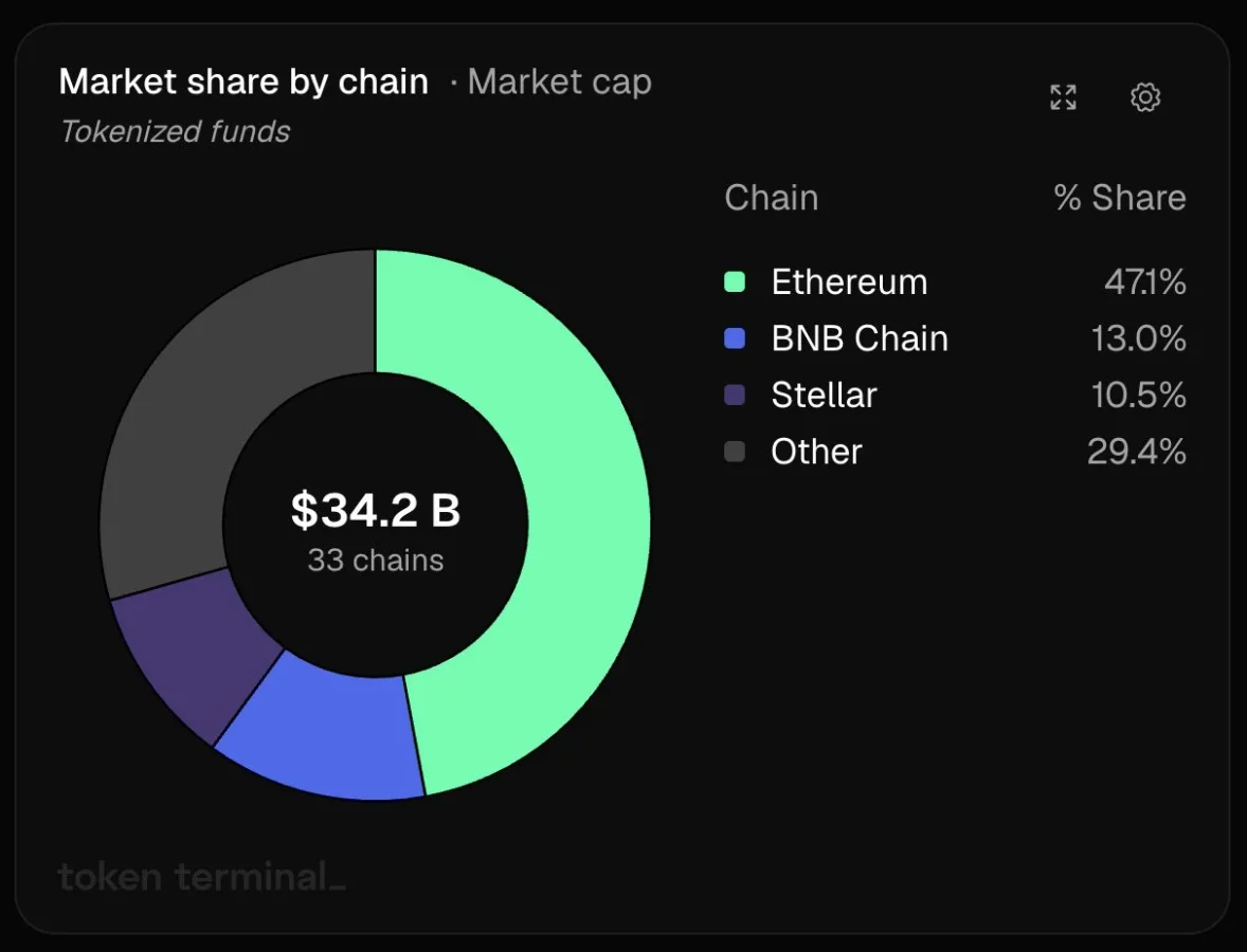 Ethereum network growth