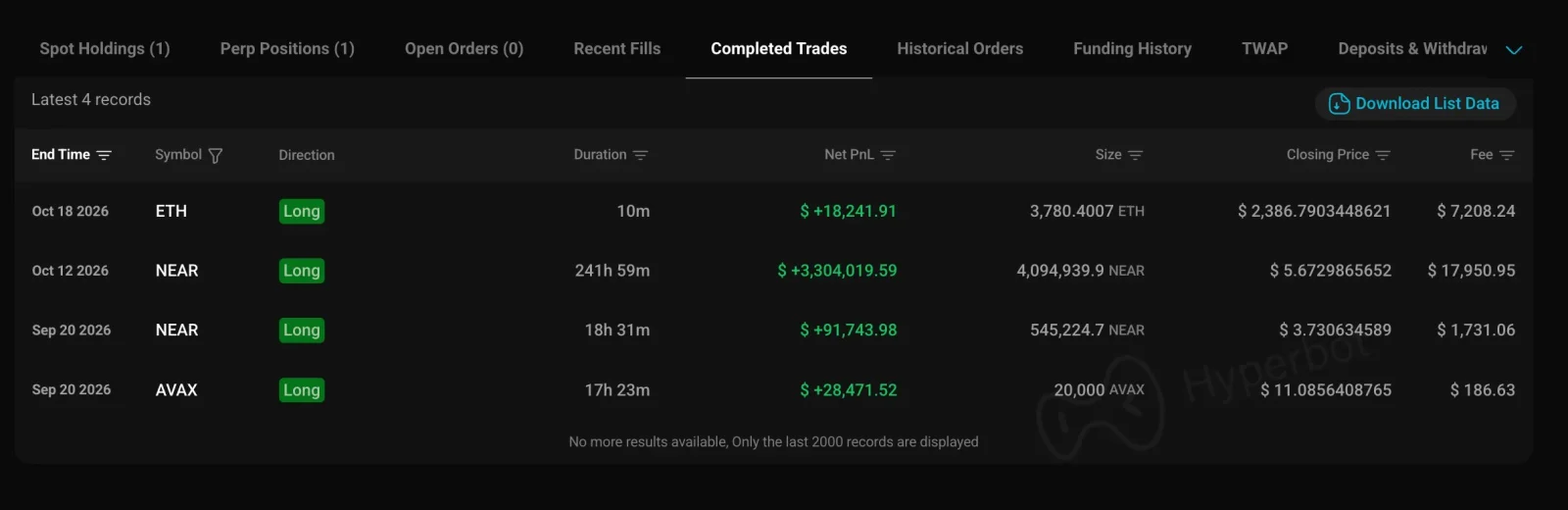 Ethereum whale activity