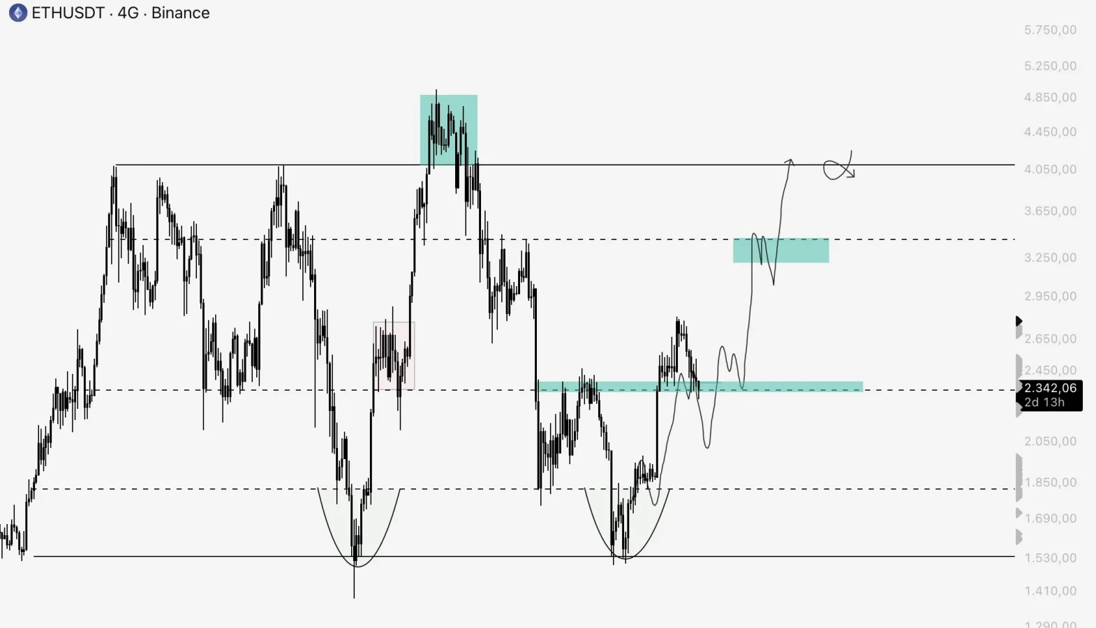 ETH price prediction