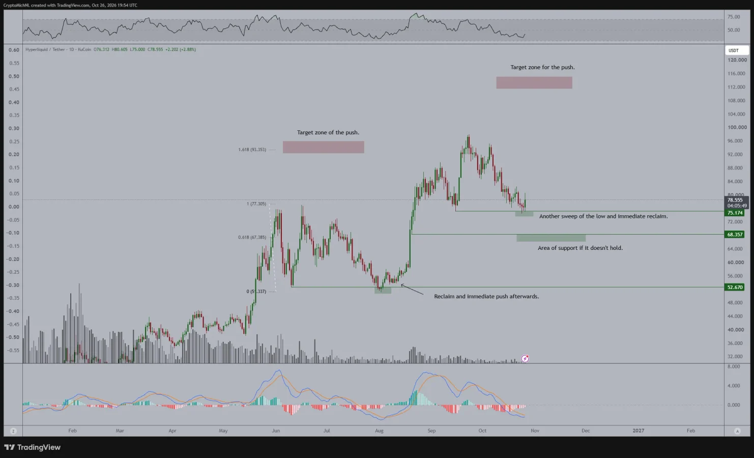 HYPE price prediction