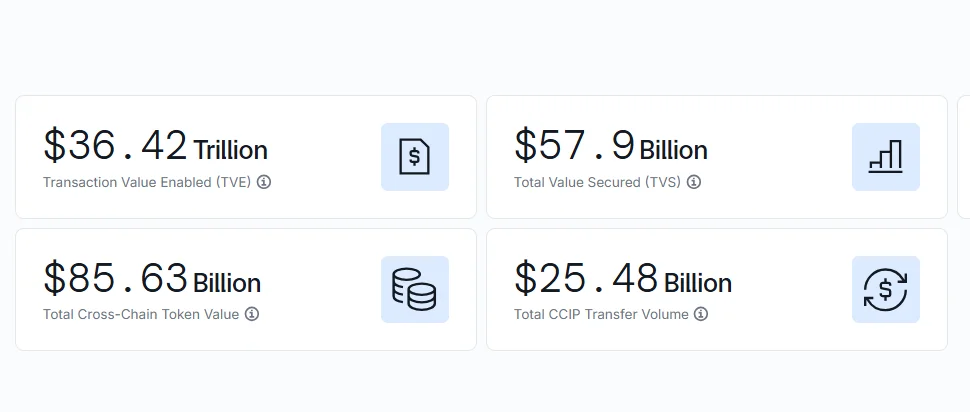 Chainlink Metrics
