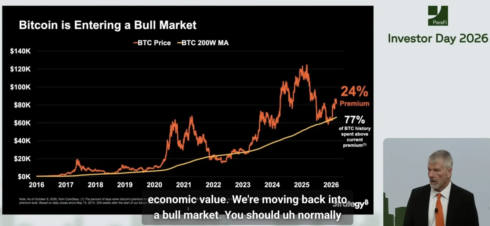 Bitcoin Bull Market
