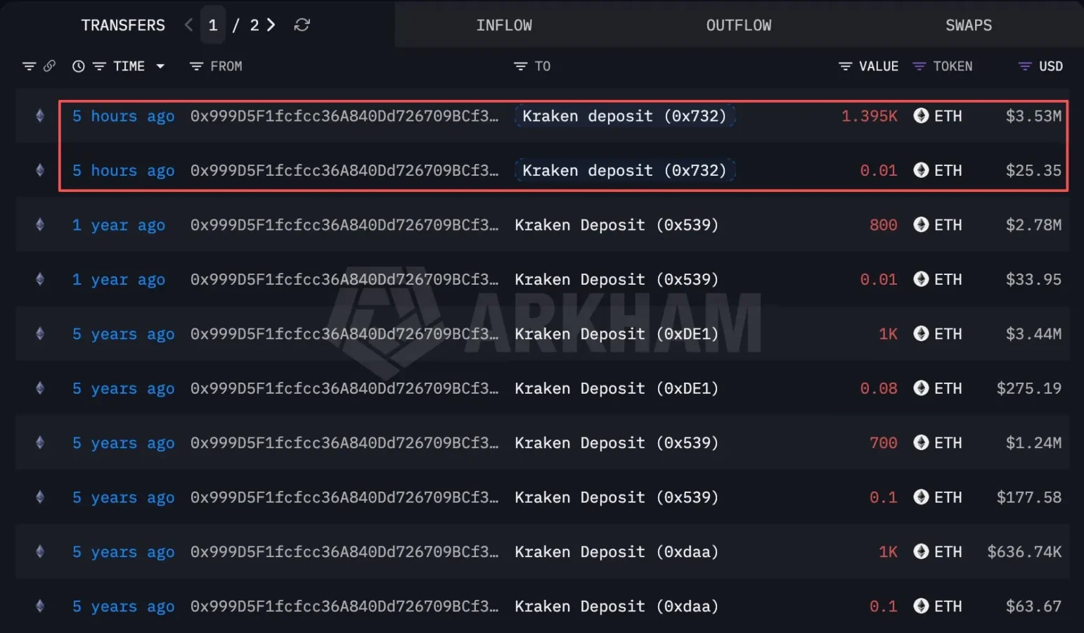 Ethereum wallets