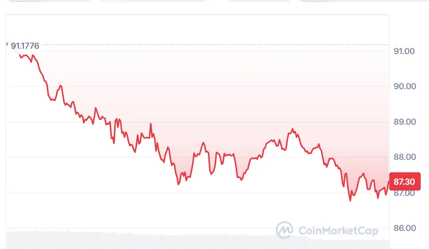HYPE current price chart
