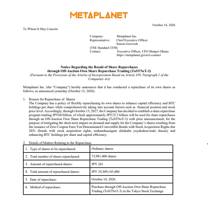 Notice Regarding the Result of Share Repurchases