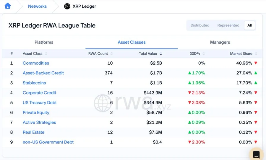 RWA value shown on XRPL