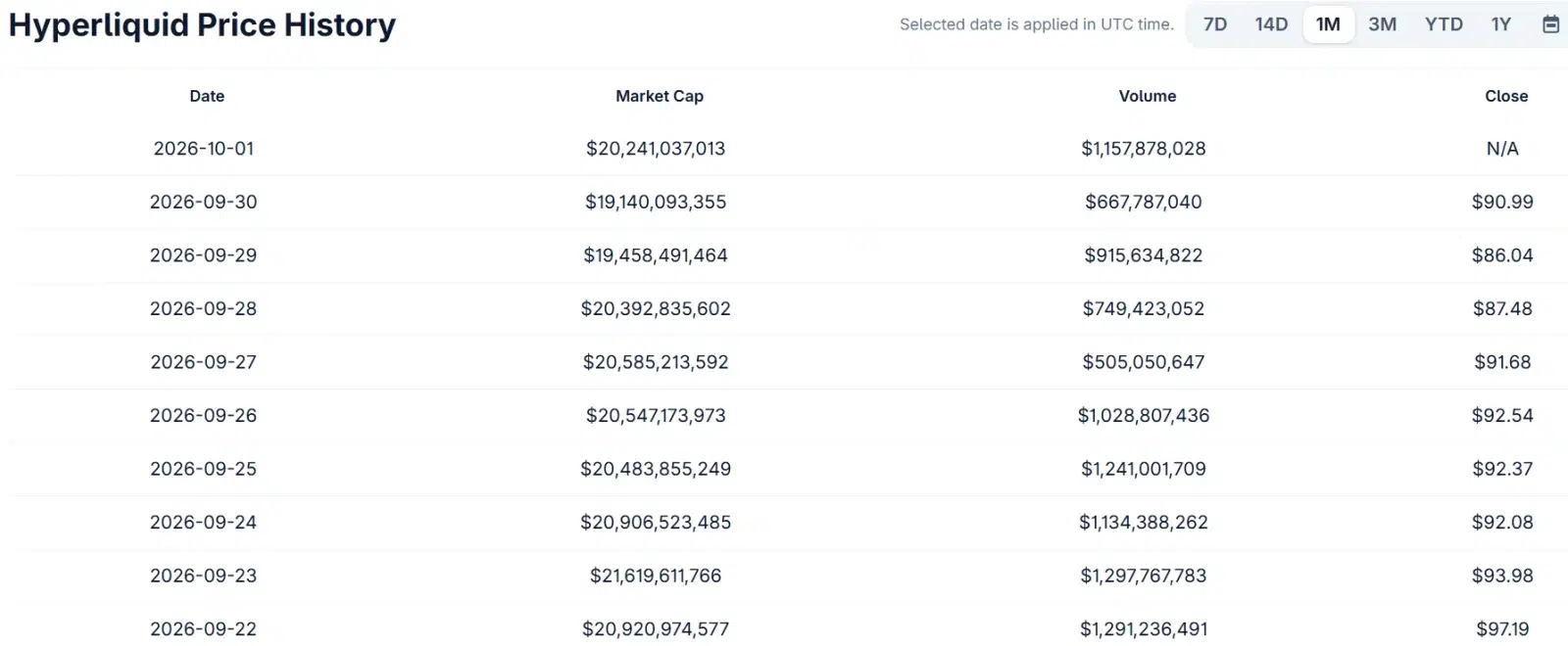 HYPE Price Shows Volatility Amid Regulatory Push