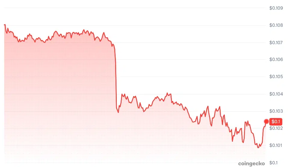 POL Price Falls Despite Strong Stablecoin Activity