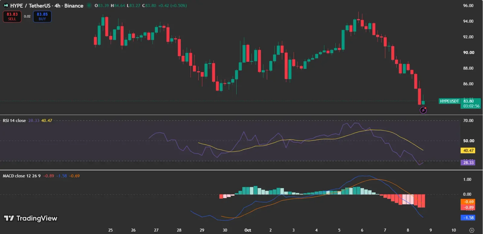 HYPE Price analysis