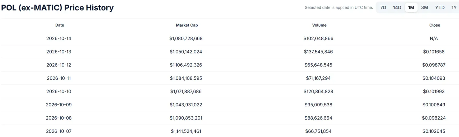 Polygon Price Falls Despite New Payments Infrastructure Push