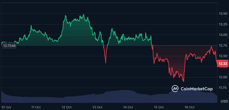 LINK Price Reflects a Market Still Assessing Adoption