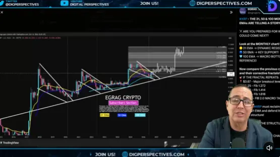 XRP Price analysis