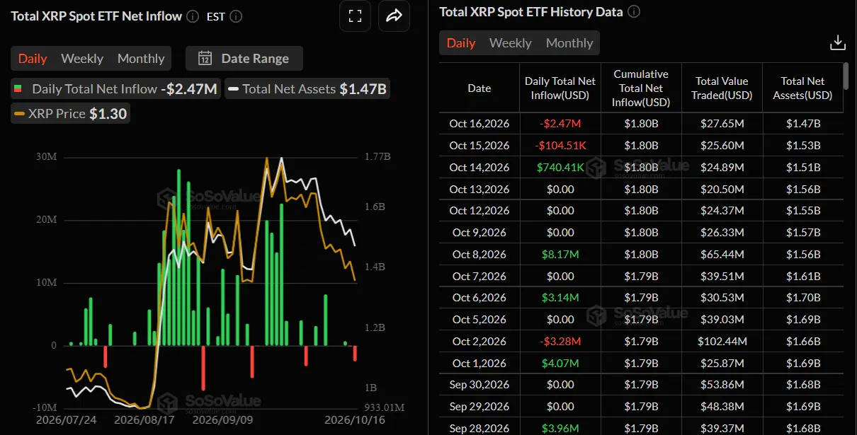 What Can XRP ETF Flows Tell Us About Market Sentiment?