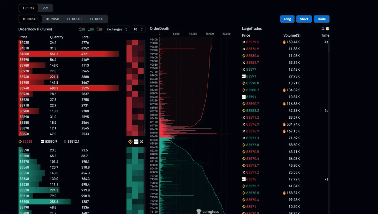 Bitcoin price 
