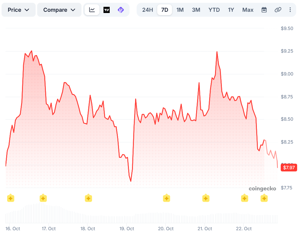 Injective’s 7-Day Decline Highlights Risks to ETF Staking Returns