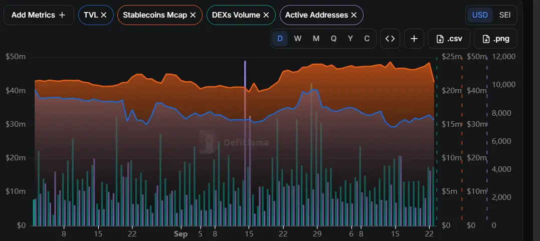 How Does DeFi Activity Shape the SEI Price Outlook?
