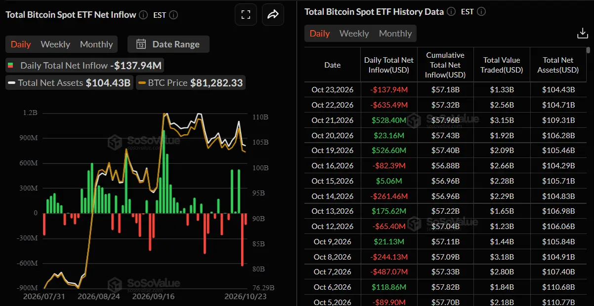 What Do Bitcoin ETF Flows Show?
