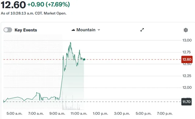 Securitize Corp (SECZ) stock