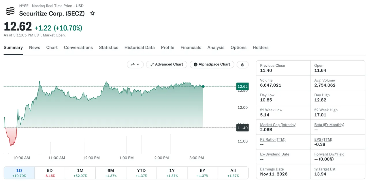 Securitize (SECZ) stock