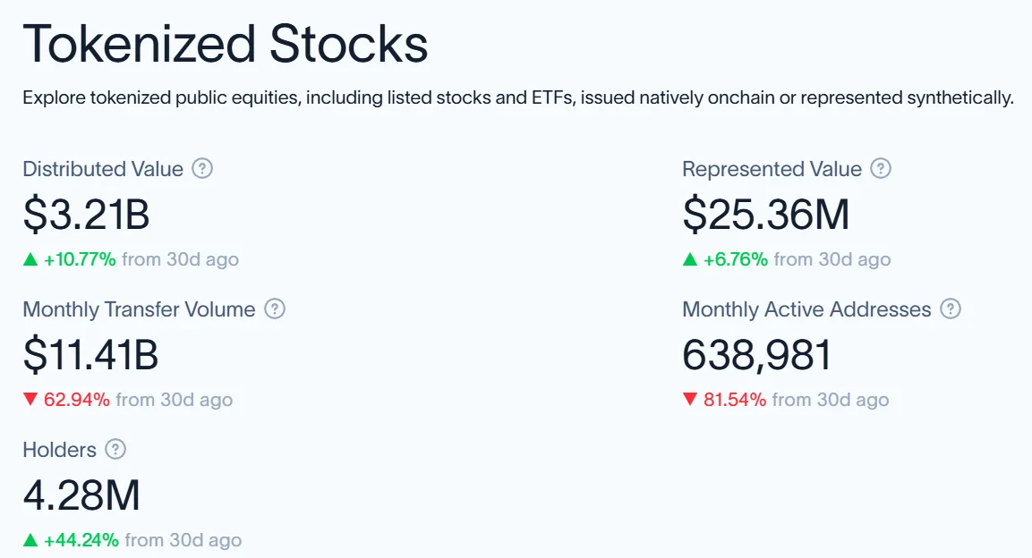 Tokenized stocks