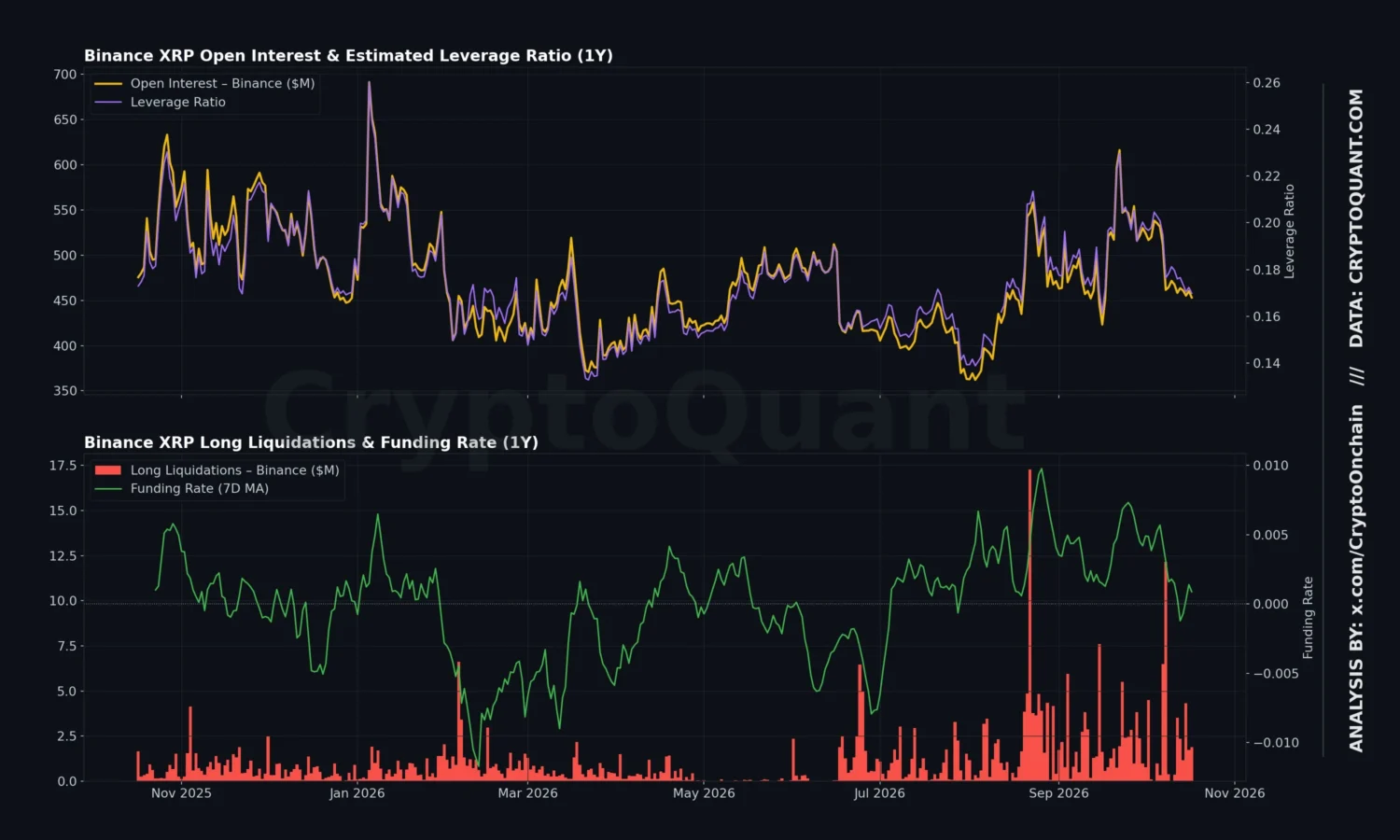 XRP open intrest