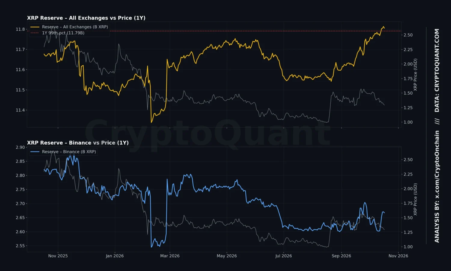 XRP reserve