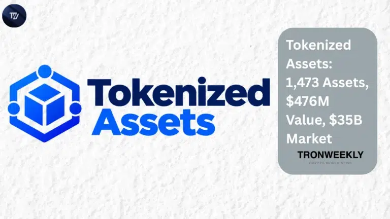Tokenized Assets: 1,473 Assets, $476M Value, $35B Market