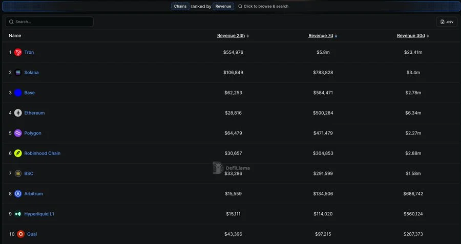 monthly revenue