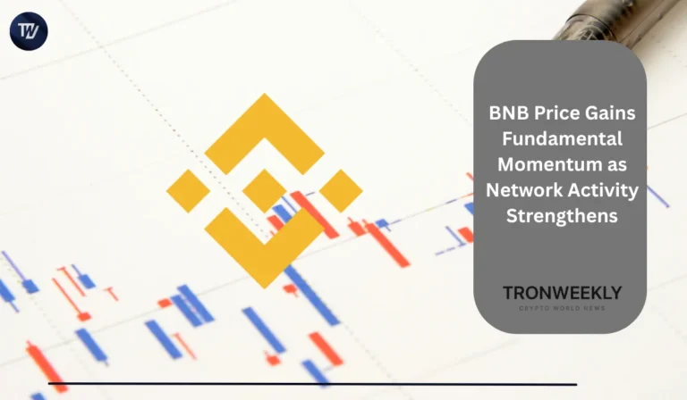 BNB Price