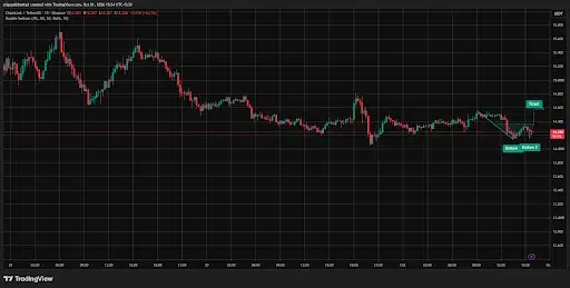LINK Price Defends Key Support Level