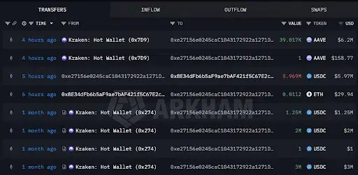 Whale Purchase Adds to AAVE Price Momentum