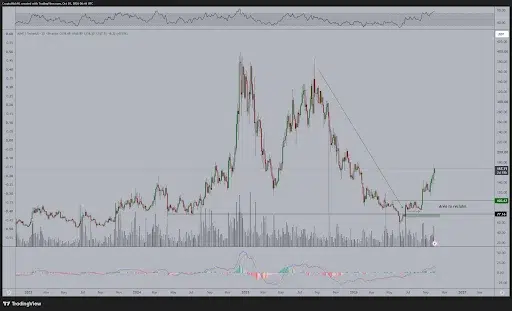 AAVE Price Reclaims Important Technical Levels