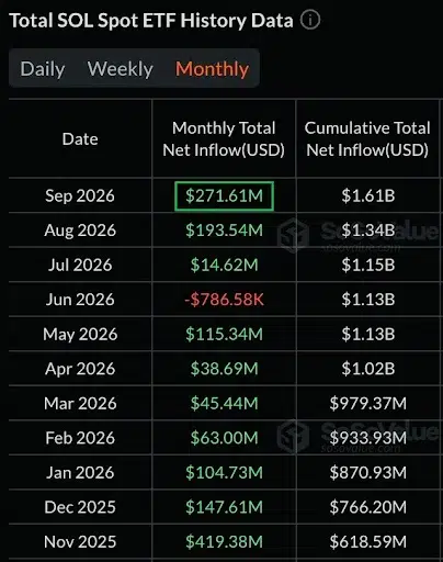 ETF Demand Adds Institutional Support